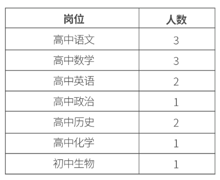 上海教師招聘