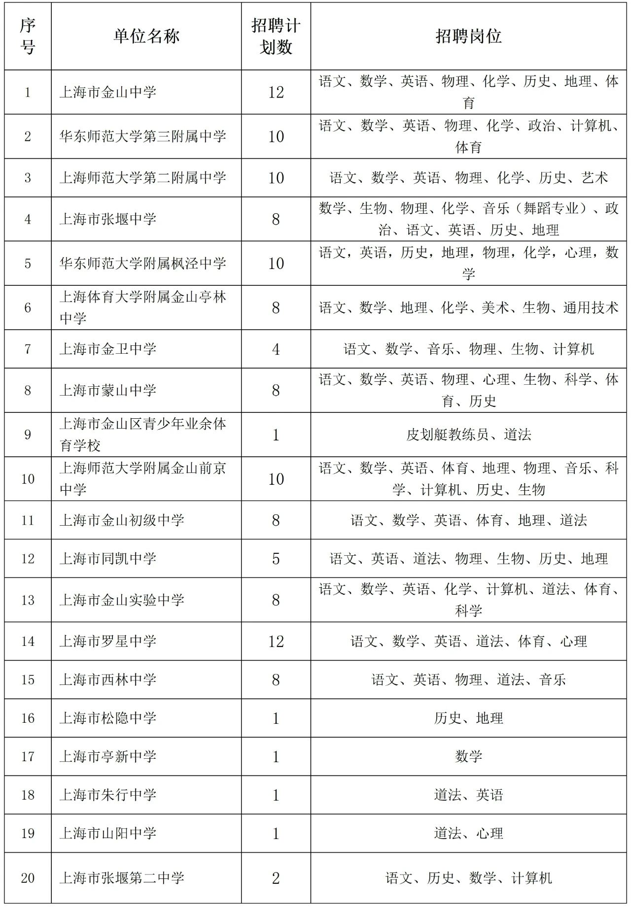 金山區教師招聘