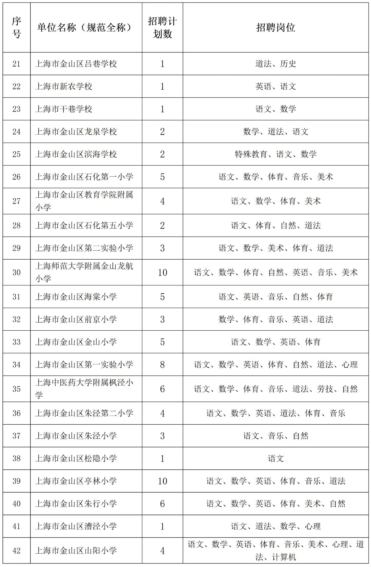 金山區教師招聘