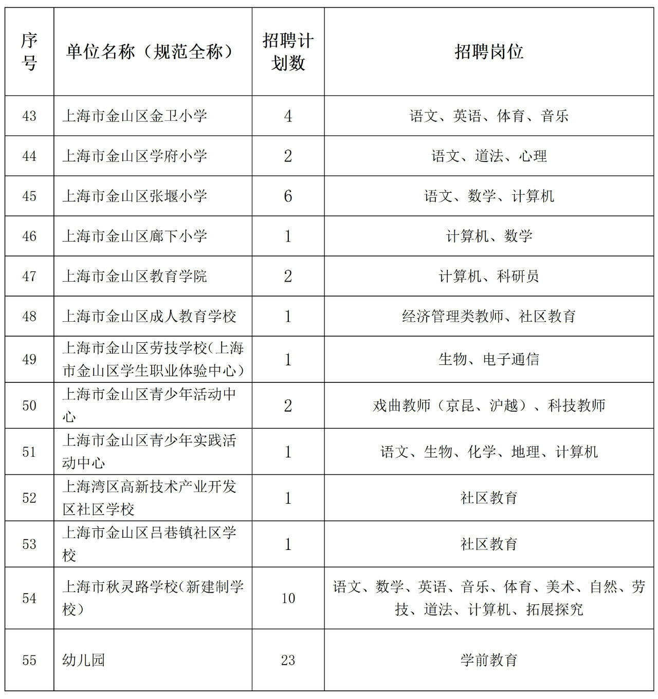金山區教師招聘