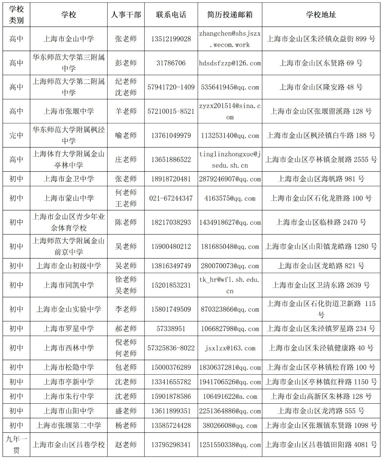 金山區招聘教師 