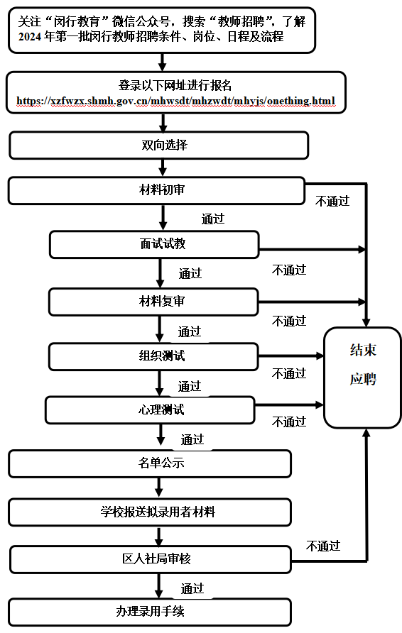 中小學教師招聘