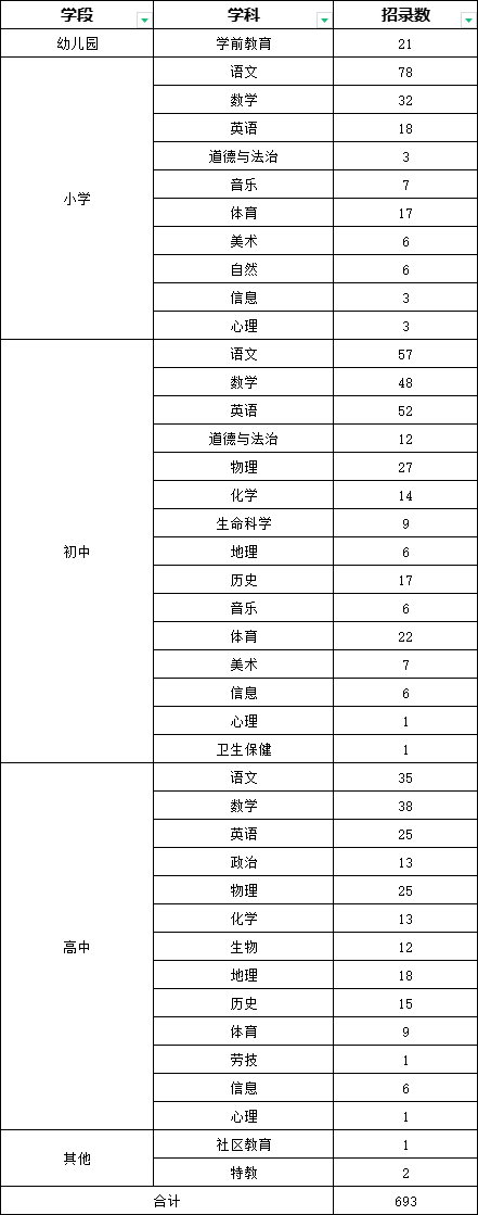閔行區教師招聘