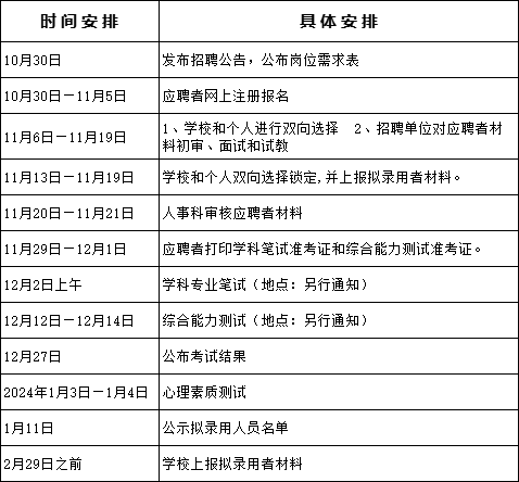 閔行區教師招聘