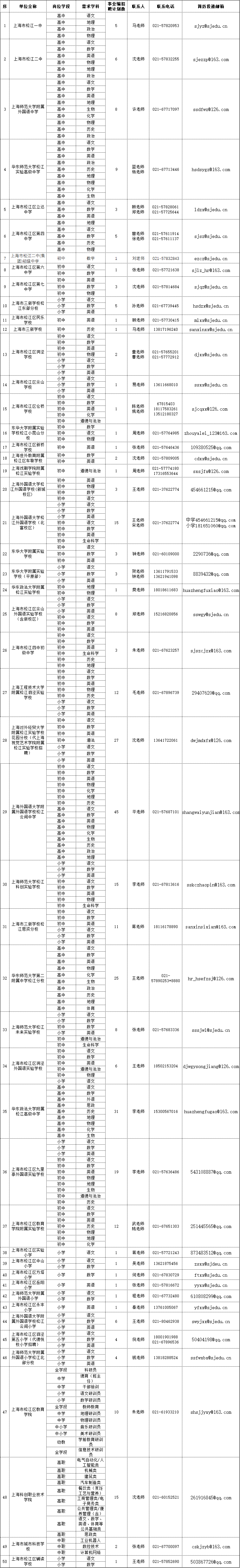 中小學(xué)教師招聘