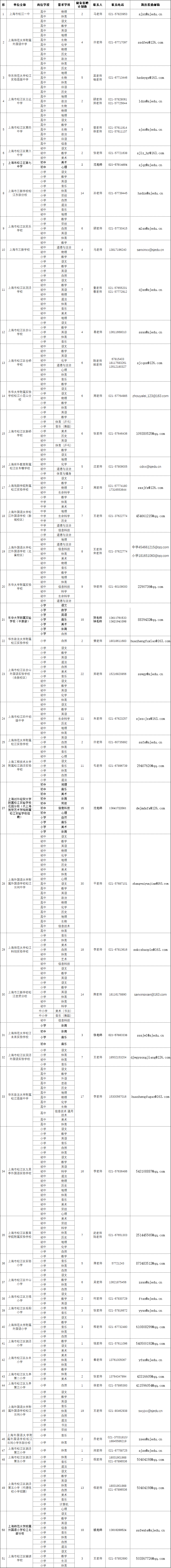中小學教師招聘