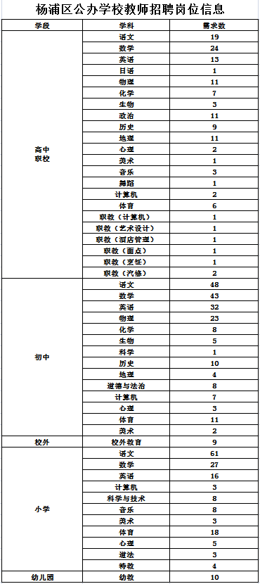 上海教師招聘
